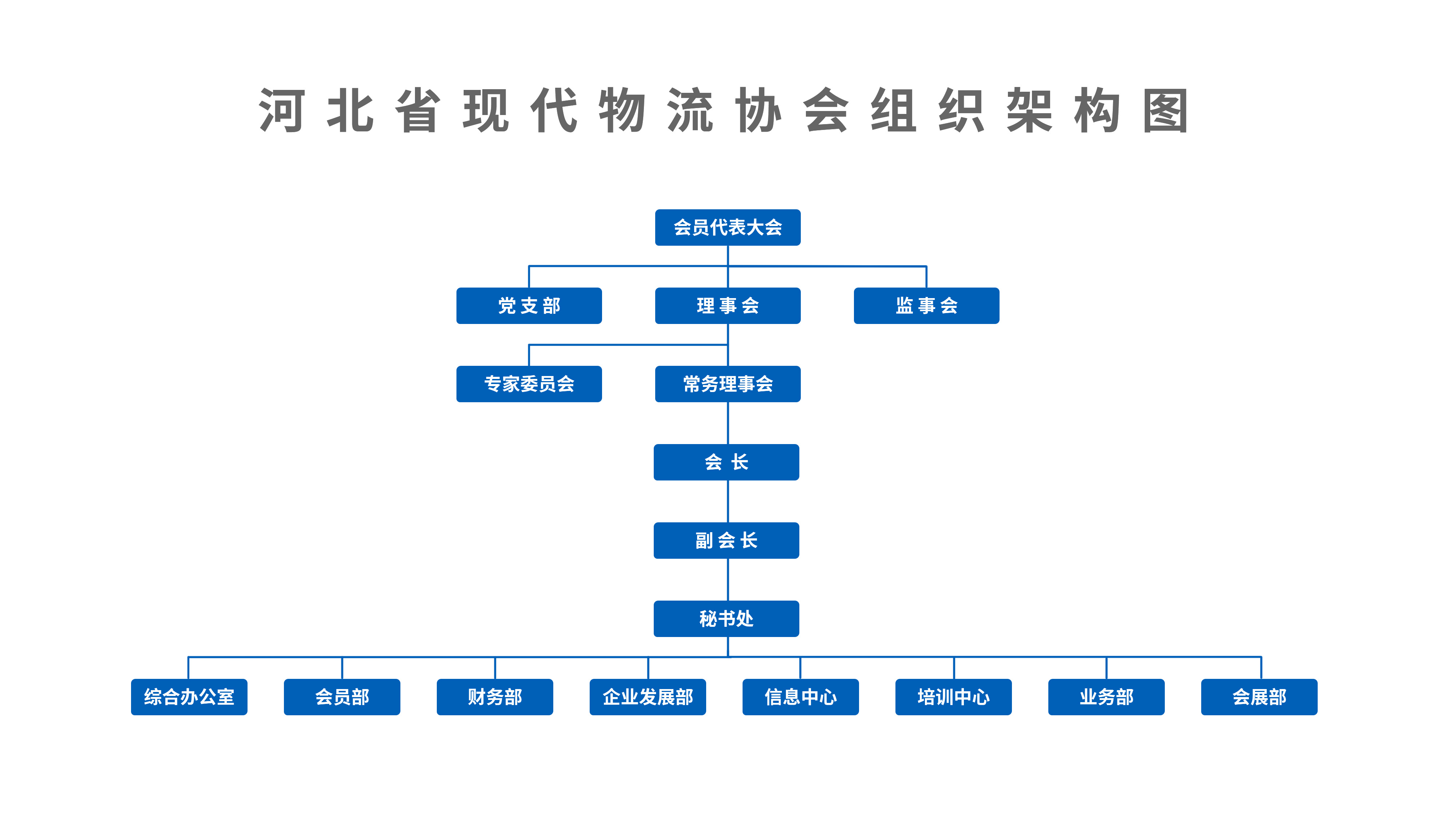 组织机构