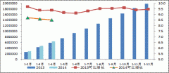 1-4月份物流运行基本平稳