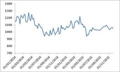 中国公路物流运价周指数报告（2015.12.04）