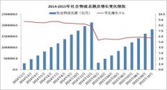 1-11月物流运行稳中渐升