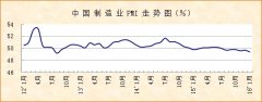 1月份PMI显示： 经济趋稳基础尚需巩固，稳中向好态势未有改变