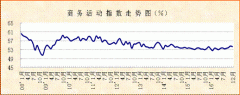 12月份PMI显示：非制造业延续稳健向好运行趋势