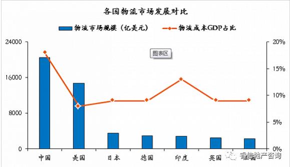 1682亿，双十一记录刷新背后物流地产机遇