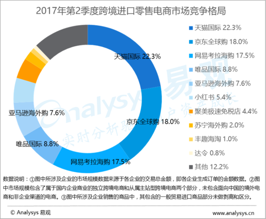 行业格局逐渐清晰 跨境电商剩余机会在哪儿?