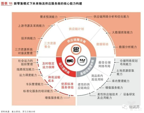 新零售时代下物流企业生存之道