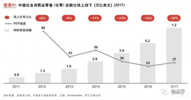 新零售时代下物流企业生存之道