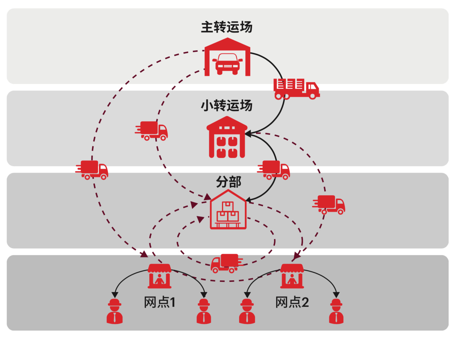 “量变”后的物流行业，如何实现“质变”？