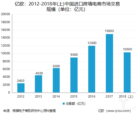 双11，你们忙着购物，它们忙着出海