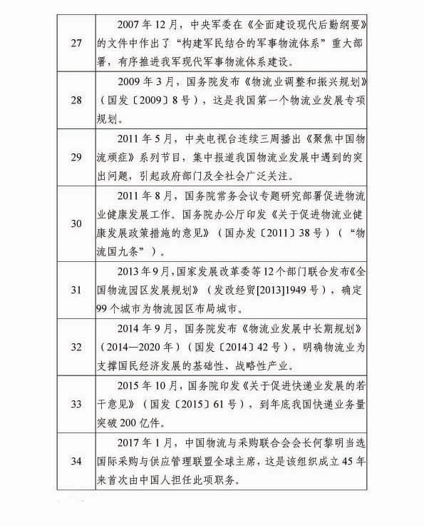 改革开放40年物流行业代表性事件