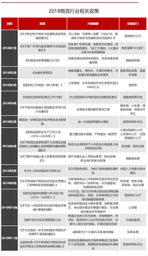 2018年度大盘点，不容错过的物流仓储头条