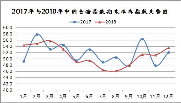 2018年大宗商品市场运行分析及2019年走势预判