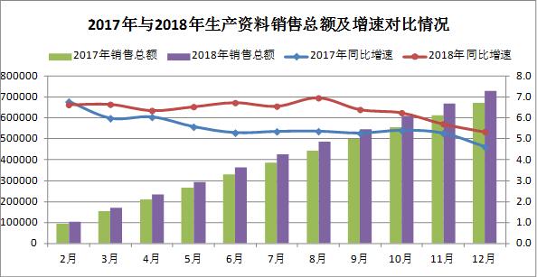 2018年大宗商品市场运行分析及2019年走势预判