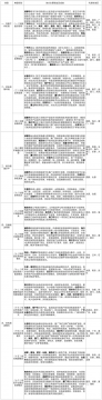 商务部办公厅关于复制推广城市共同配送试点经验的通知