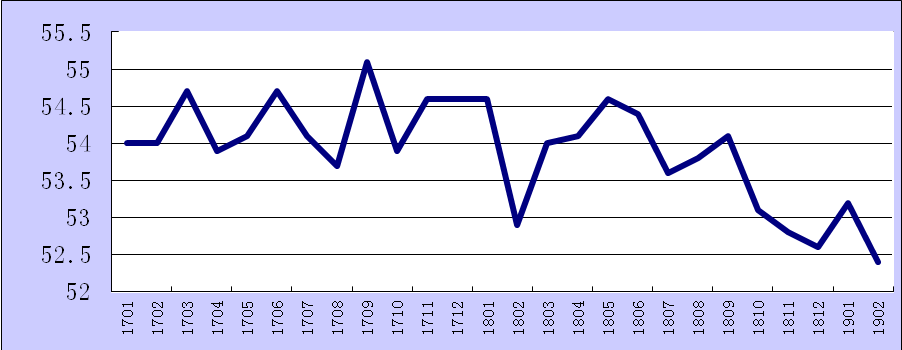 2019年2月份综合PMI产出指数为52.4%