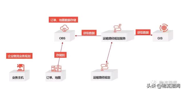 独家解析：为什么中国物流企业的数字化这么难？