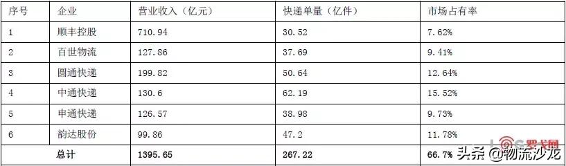 城市物流行业发展报告（2018）