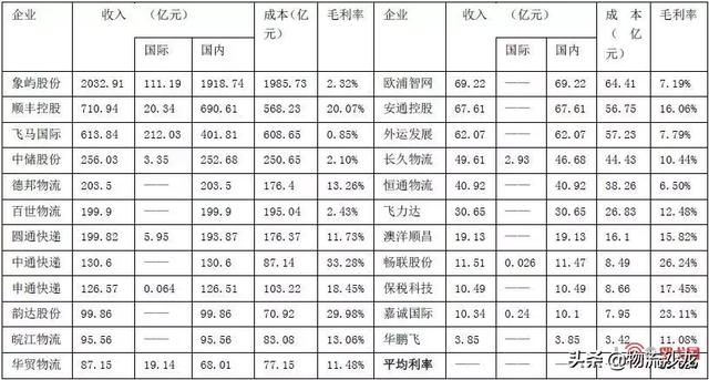 城市物流行业发展报告（2018）