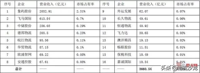 城市物流行业发展报告（2018）