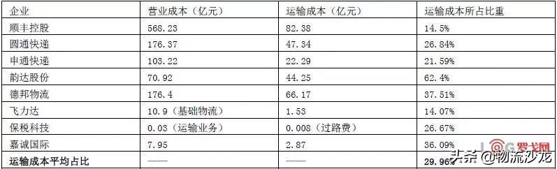 城市物流行业发展报告（2018）