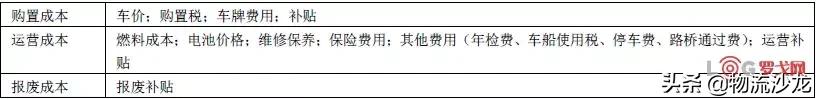 城市物流行业发展报告（2018）