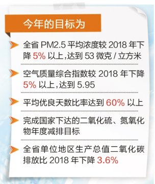 今年河北将完成19家省定重点污染工业企业搬迁或关停