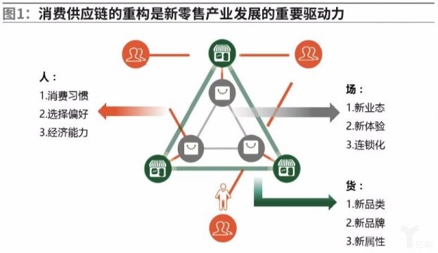 新零售下，末端配送未来的发展趋势