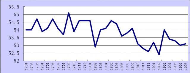 2019年7月份综合PMI产出指数为53.1%