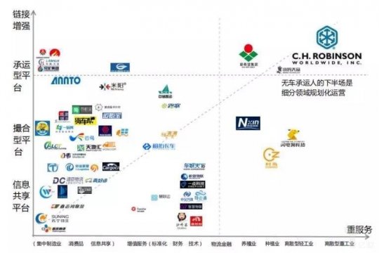 面对困境，无车承运人如何破局？