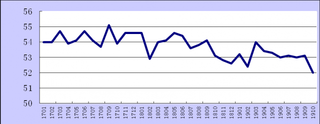 2019年10月份综合PMI产出指数为52%