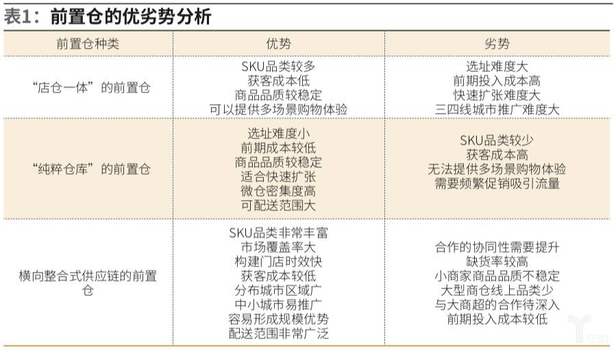 前置仓的优劣势分析