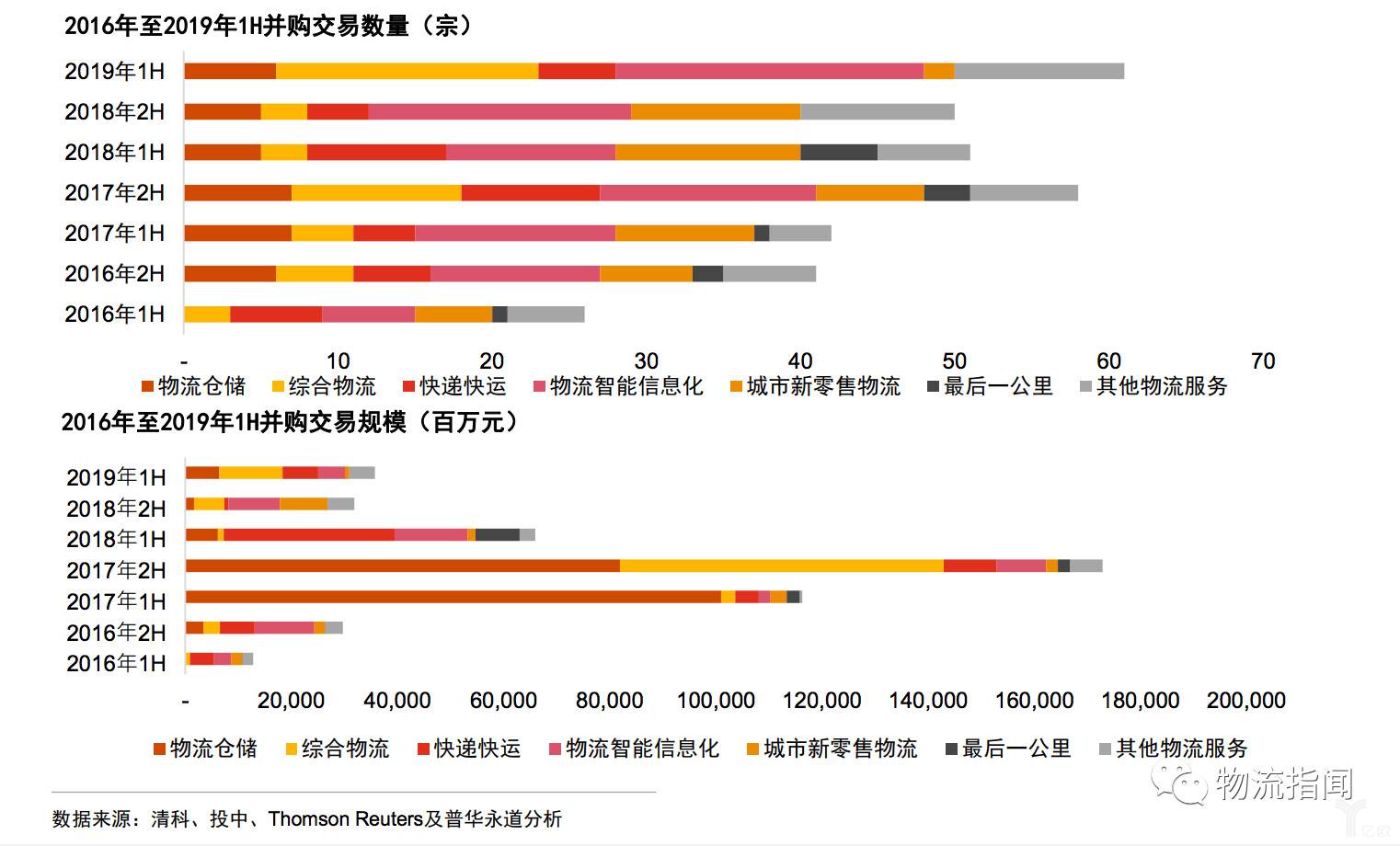 细分领域