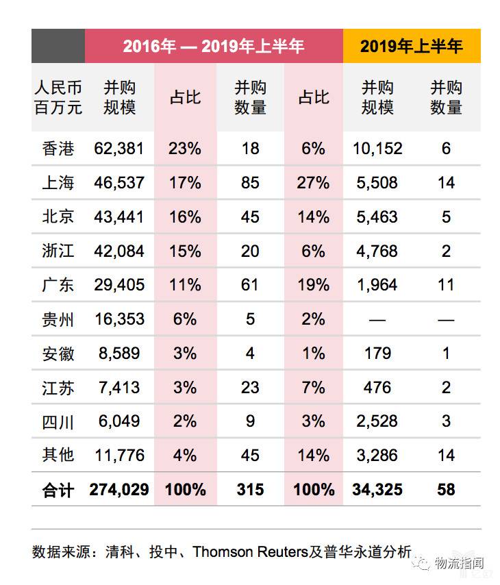 国内交易区域分布