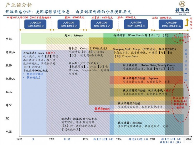 无风口时代，物流行业的猪要往哪飞?