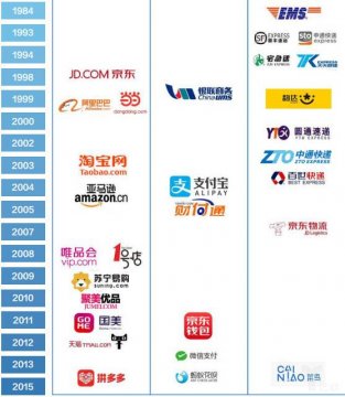 中国快递包装废弃物产生特征与管理现状