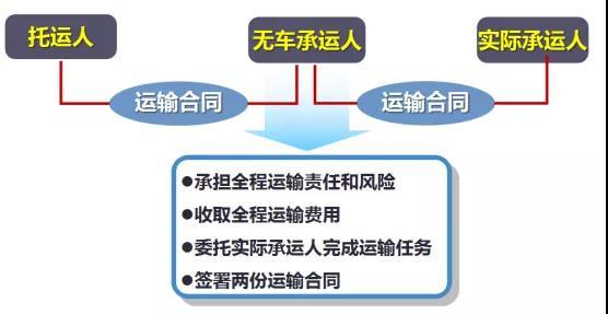 网络货运平台的拉力赛 谁赢得物流头筹