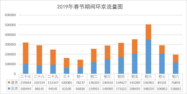 先睹为快！河北高速交警发布春运出行攻略