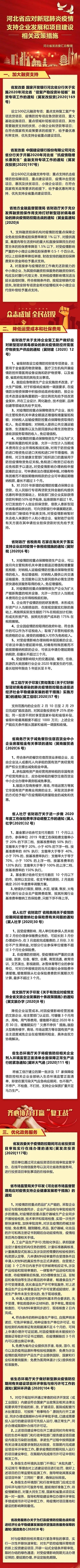 河北省发改委：最全复产复工政策支持