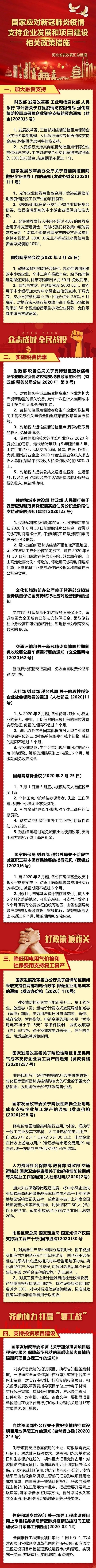 河北省发改委：最全复产复工政策支持