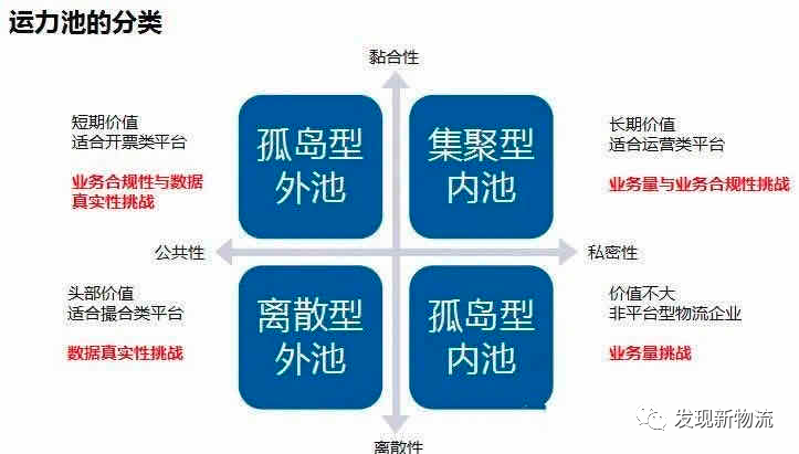 网络货运为什么会成为物流市场主体模式？