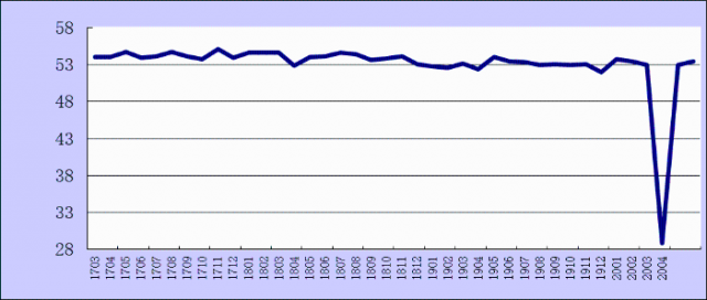 2020年4月份综合PMI产出指数为53.4%