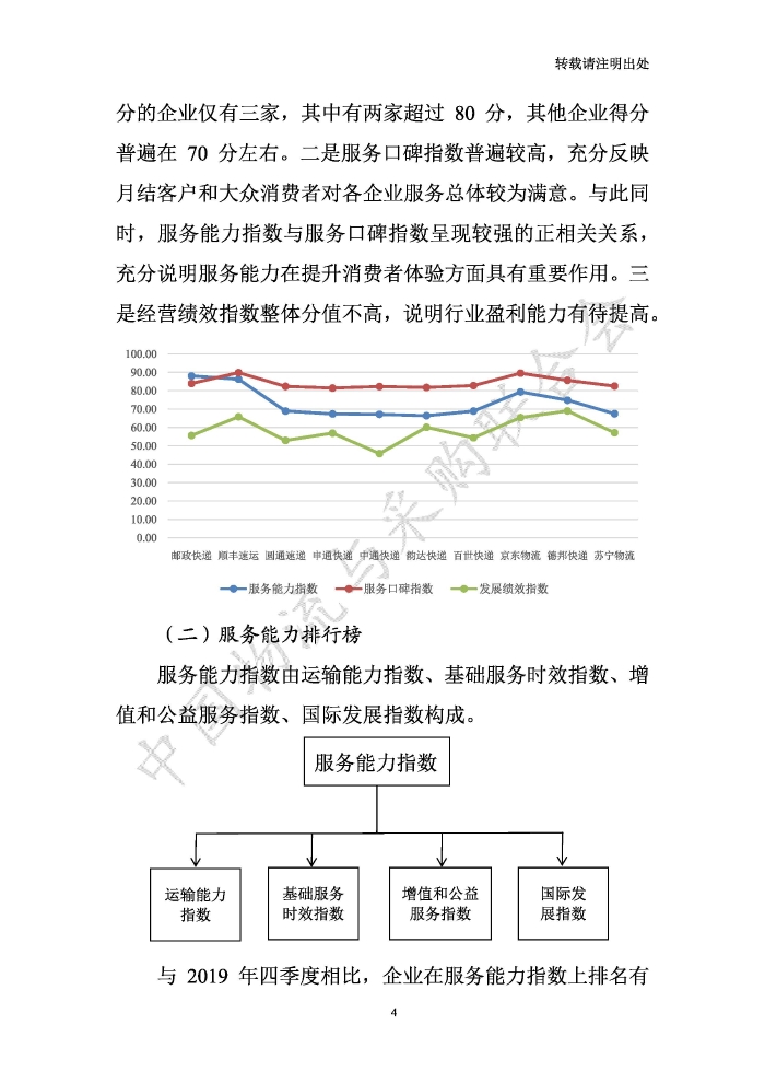 中国物流服务品牌指数2020一季度-2020-05-13-定稿_页面_04
