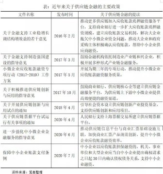 八部委意见釜底抽薪，供应链金融终回本源