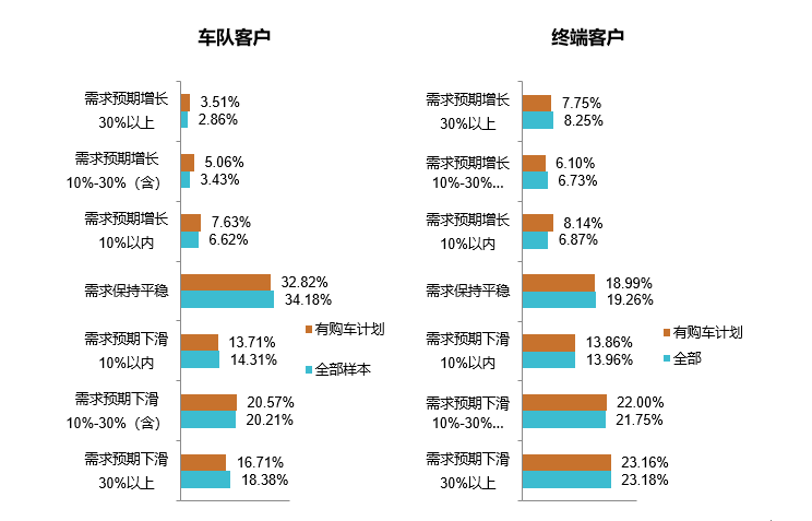 物流运输行业调研分析报告