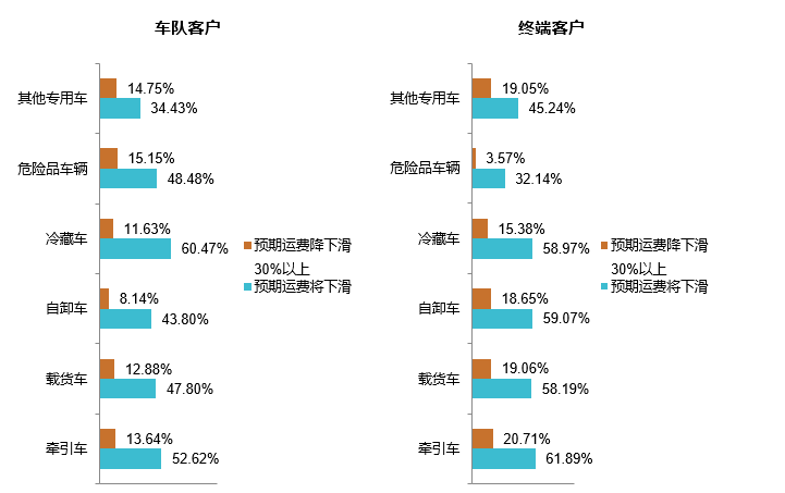 物流运输行业调研分析报告