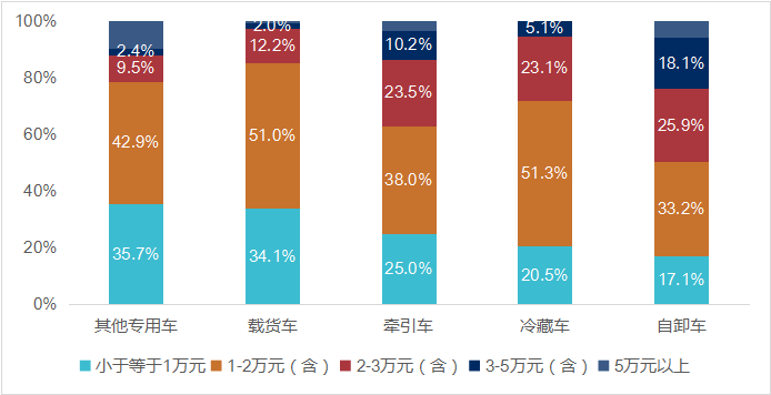 物流运输行业调研分析报告