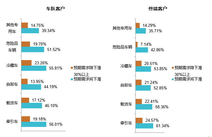 物流运输行业调研分析报告