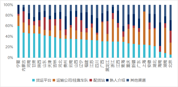 物流运输行业调研分析报告