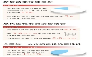 一批“十五五”时期高技术产业标志性引领性重大工程正谋划推进