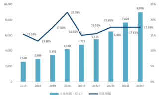 国家发改委发布2022年24个国家骨干冷链物流基地建设名单