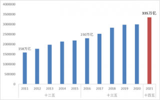 2021年物流运行情况分析及2022年展望